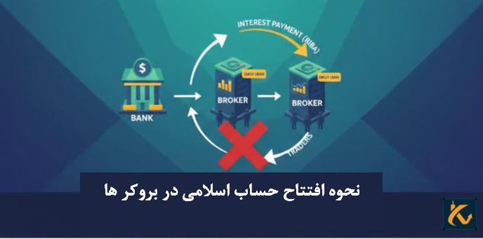 نحوه افتتاح حساب اسلامی در بروکر ها