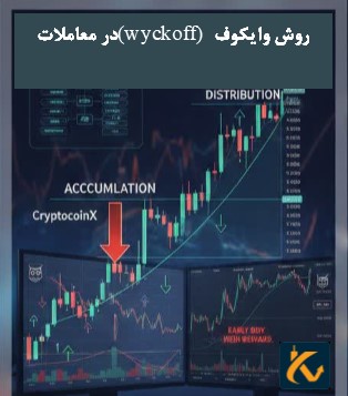 روش وایکوف (wyckoff) در معاملات | 3 اصل مهم در معاملات - 5 روش وایکوف (wyckoff) در معاملات