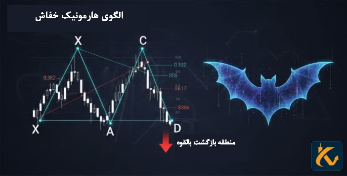 معرفی کامل 5 الگو در الگوهای هارمونیک تحلیل تکنیکال