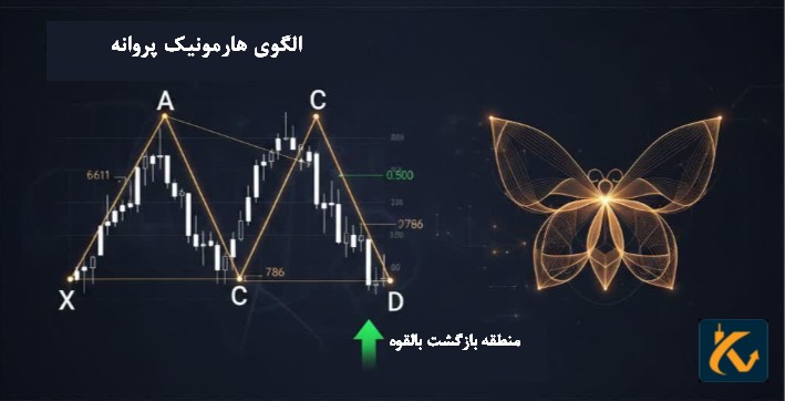 الگوی هارمونیک گارتلی