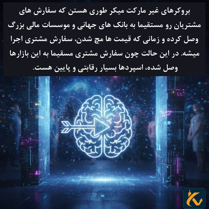 بروکرهای مارکت میکر