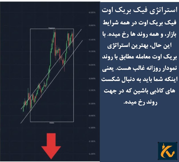 استراتژی فیک بریک اوت