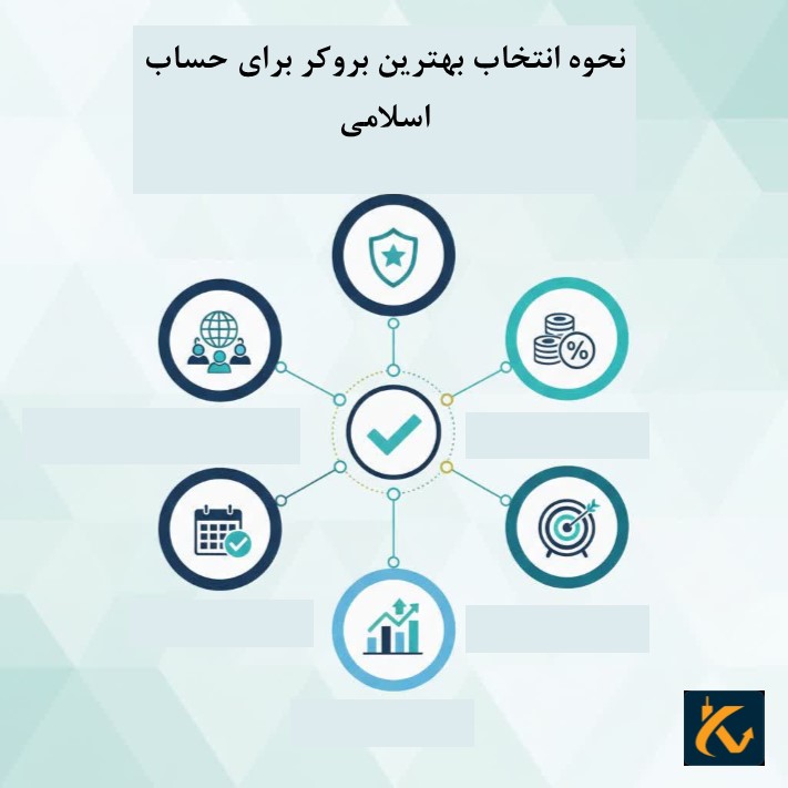 بهترین بروکر برای حساب اسلامی و برای ایرانیان - 4 نحوه انتخاب بهترین بروکر برای حساب اسلامی