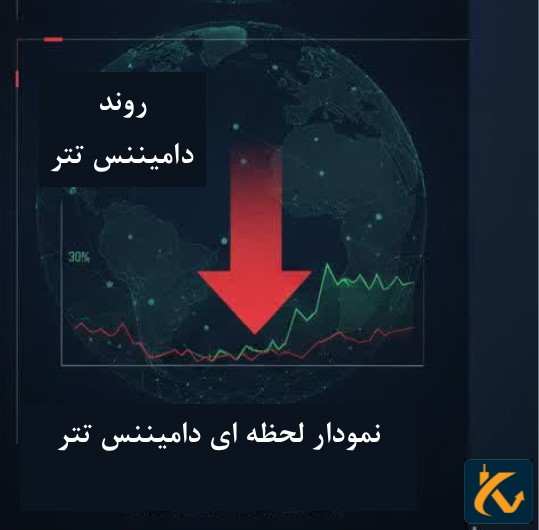 نمودار لحظه ای دامیننس تتر