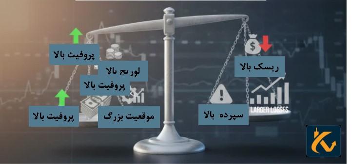 مزایا و معایب حساب استاندارد