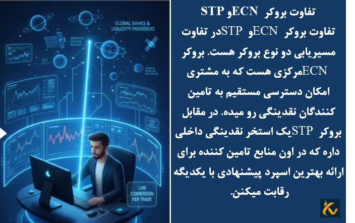 تفاوت بروکر ECN و STP