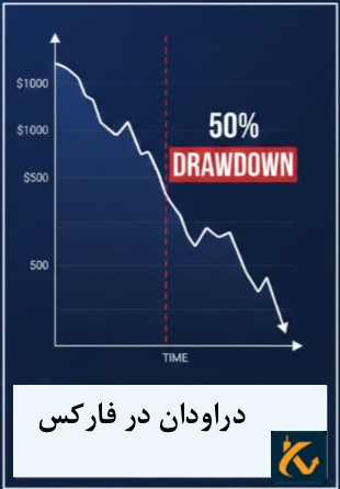 دراودان در فارکس