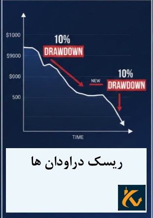 ریسک دراودان ها
