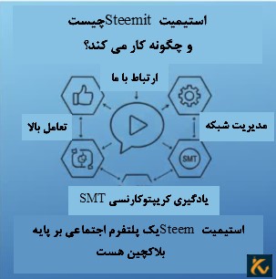 استیمیت Steemit چیست و چگونه کار می کند؟