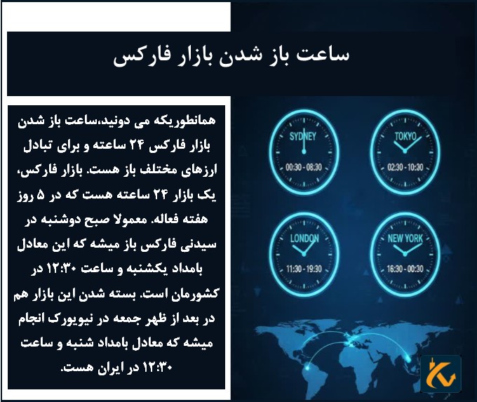ساعت باز شدن بازار فارکس + جدول سشن های مهم - 9 ساعت باز شدن بازار فارکس
