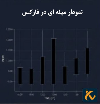 نمودار میله ای در فارکس
