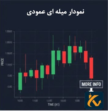نمودار میله ای در فارکس ومقایسه با نمودار شمعی - 6 نمودار میله ای عمودی
