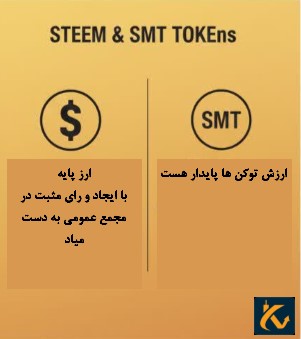 استیمیت (steemit) چیست؟ 2 روش ثبت نام و استفاده از آن - 3 استیمیت