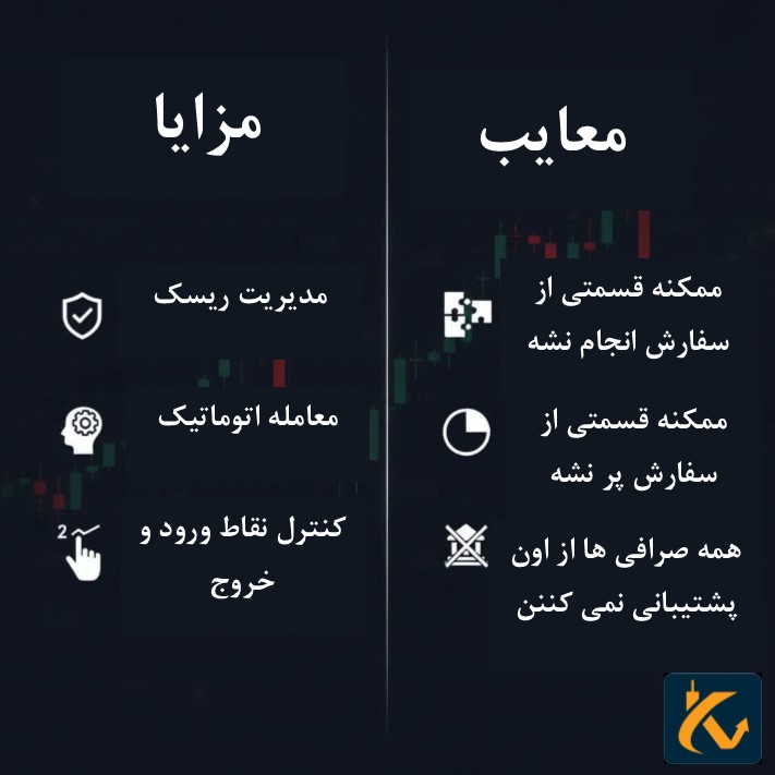 نحوه استفاده از استاپ لیمیت - 4 مزایا و معایب استاپ لیمیت