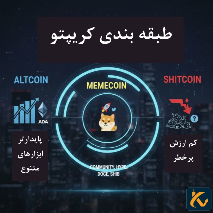 مقایسه آلت کوین، شت کوین و میم کوین - 3 طبقه بندی کریپتو