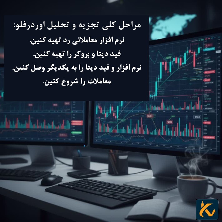 مراحل کلی تجزیه و تحلیل اوردرفلو