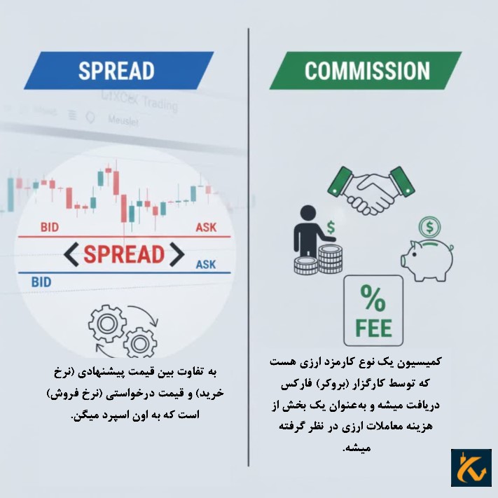 اسپرد و کمیسیون در بازار فارکس چه تفاوت هایی دارن؟