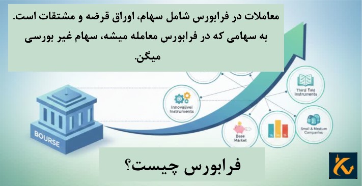 فرابورس و 7 بازار آن - 2 فرابورس چیست؟