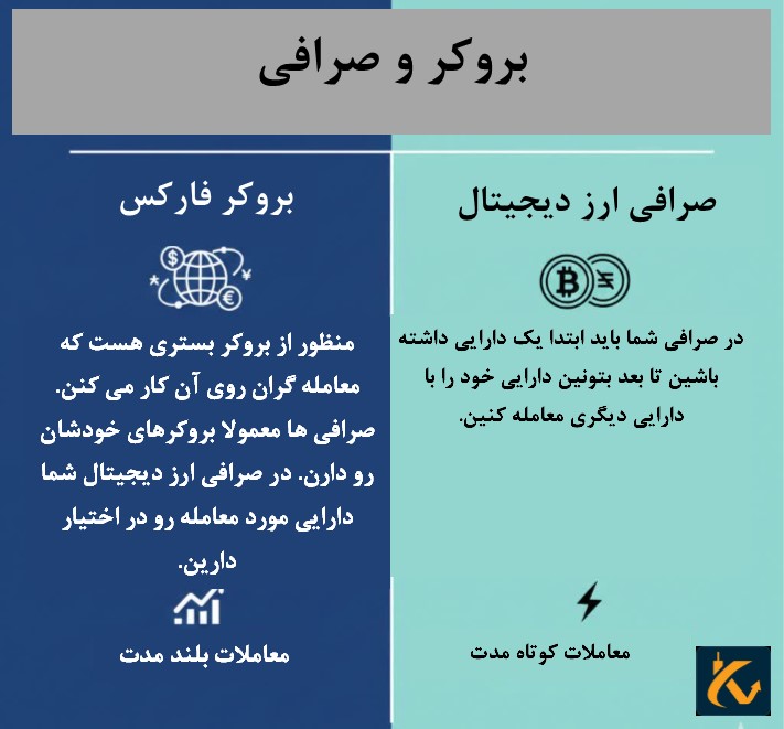 بررسی بروکر و صرافی ارز دیجیتال - مقایسه تفاوت ها و شباهت ها - 5 مقایسه بروکر فارکس و صرافی ارز دیجیتال