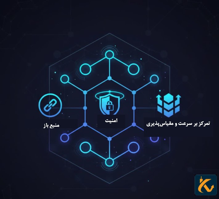 ارز دیجیتال الگو و پلتفرم الگوراند چیست؟ - 3 نحوه کار الگورند