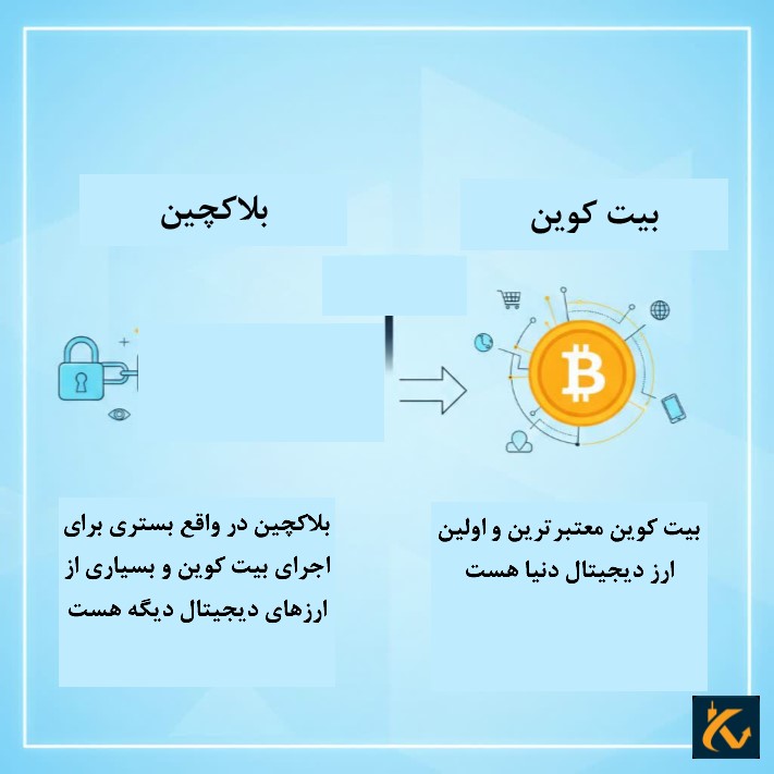 تفاوت بیت کوین و بلاکچین چیست؟ - جدول ویژگی ها - 2 توضیح تفاوت بیتکوین وبلاکچین