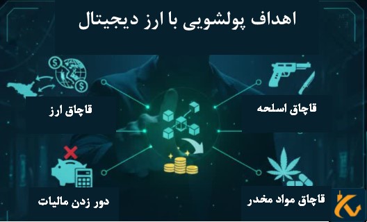 اهداف پولشویی با ارز دیجیتال