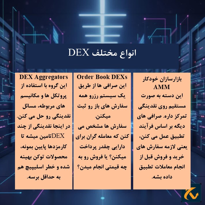 انواع مختلف DEX