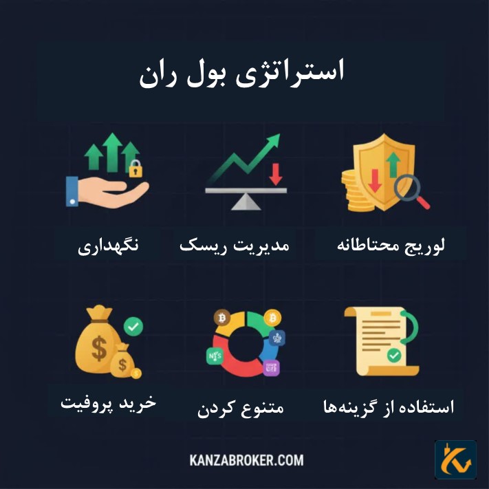استراتژی های کسب سود از بول ران