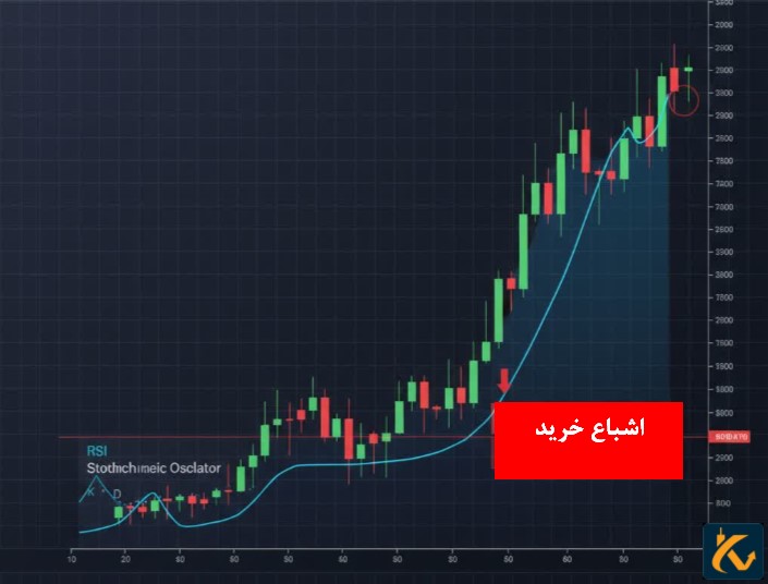 اشباع خرید