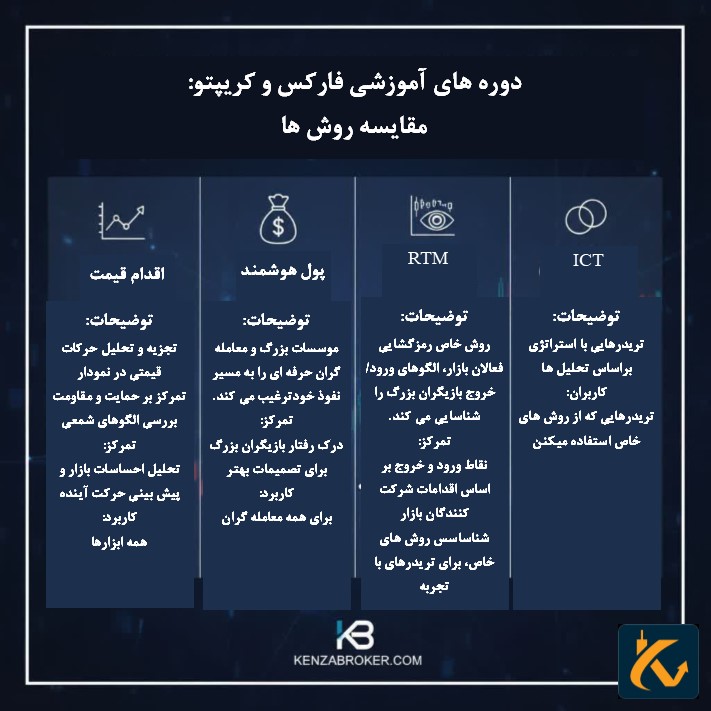بهترین سبک ترید کدام است؟ + 5 سبک مهم - 3 بهترین سبک ترید