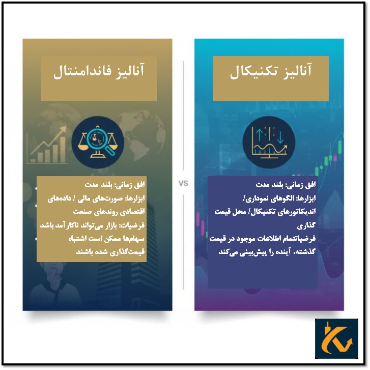 تحلیل فاندامنتال یا بنیادی چیست؟