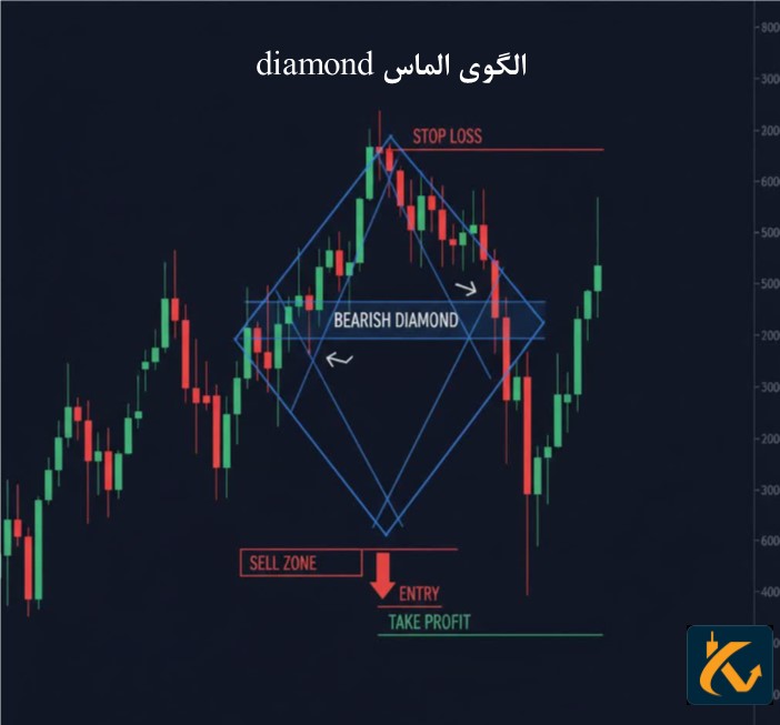 الگوی الماس صعودی