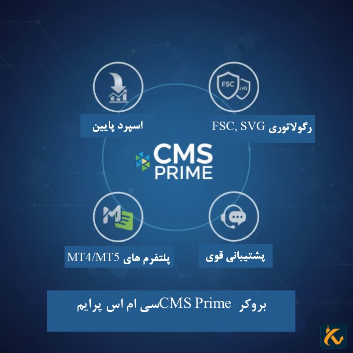 بروکر CMS Prime سی ام اس پرایم چیست؟
