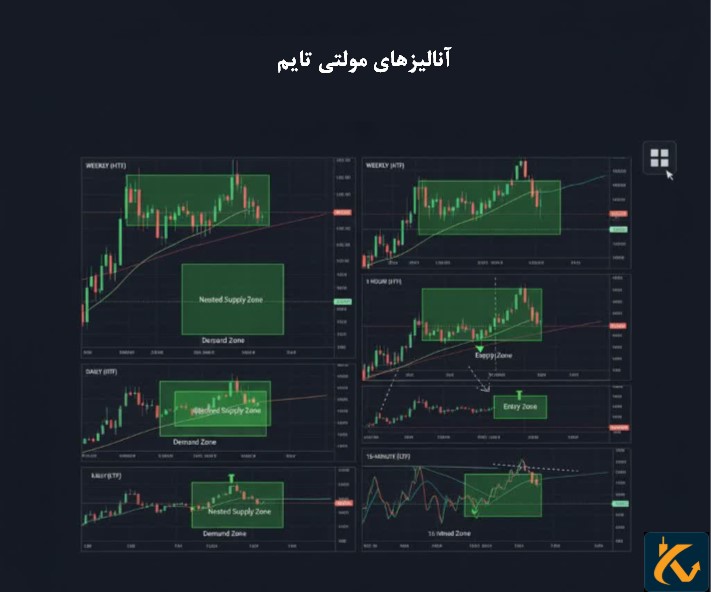 آموزش مولتی تایم فریم