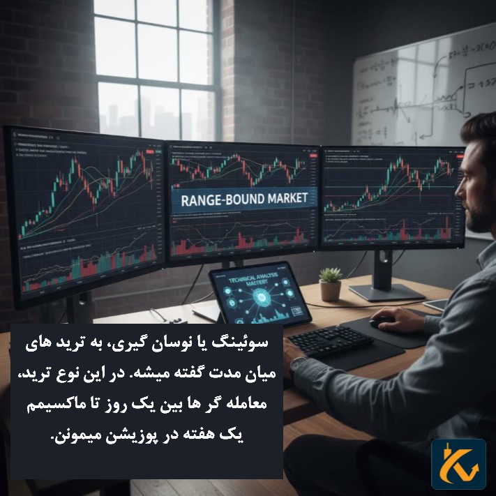 سوئینگ یا اندیکاتور مهم نوسان گیری