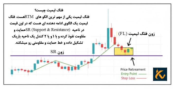 فلگ لیمیت چیست؟
