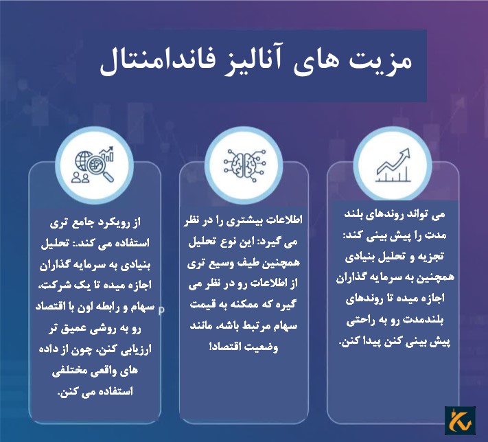 مزایای تحلیل تکنیکال