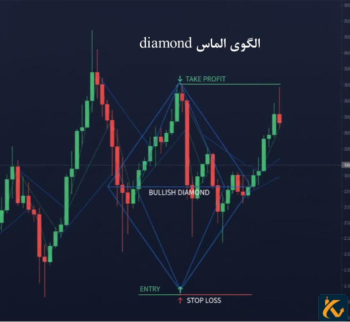 الگوی الماس نزولی