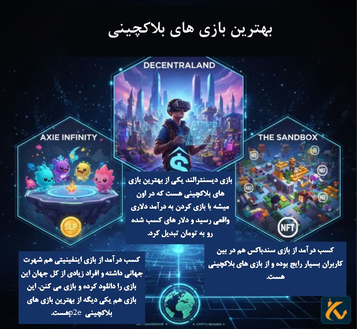 کسب درآمد با بازی های بلاکچینی | معرفی بهترین بازی های play to earn - 7 بهترین بازی های بلاکچینی