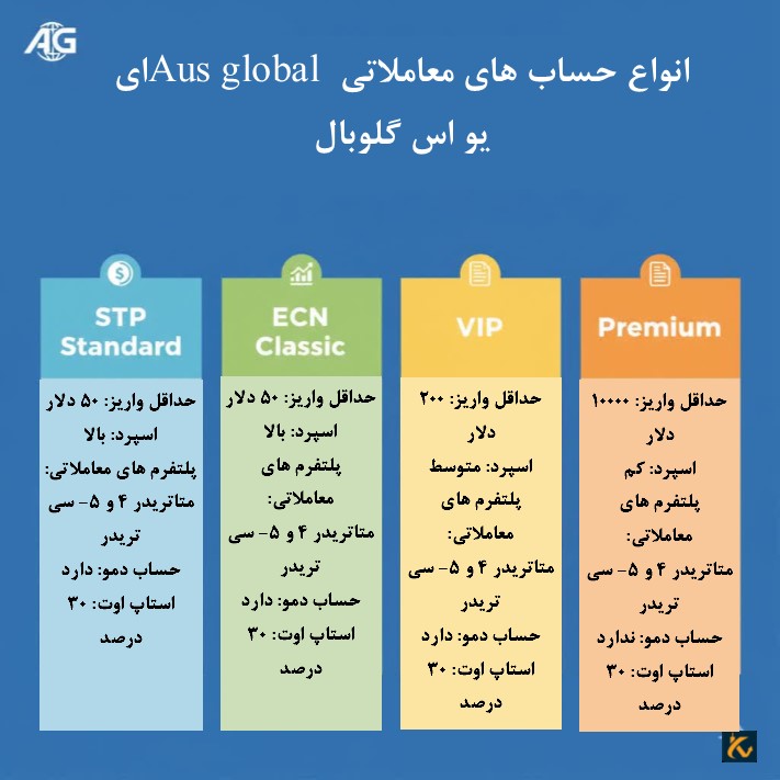 انواع حساب های معاملاتی Aus global ای یو اس گلوبال
