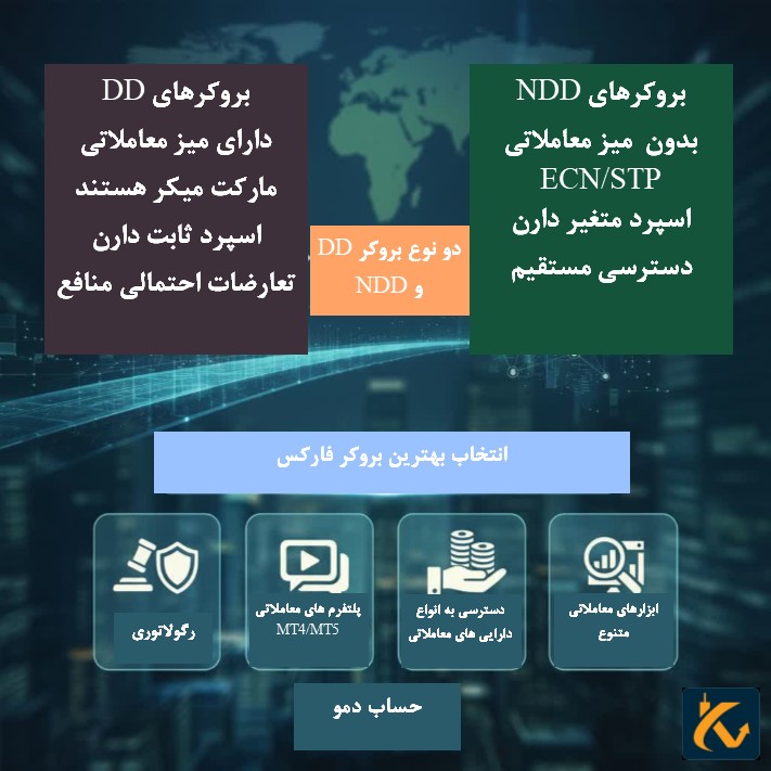 چطور بهترین بروکر فارکس رو انتخاب کنیم؟