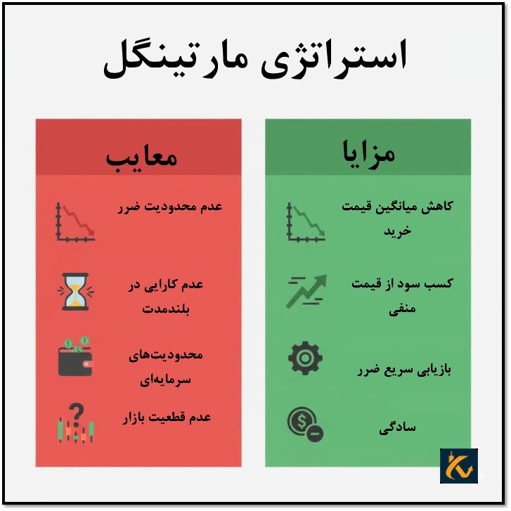 مزایا و معایب استراتژی مارتینگل