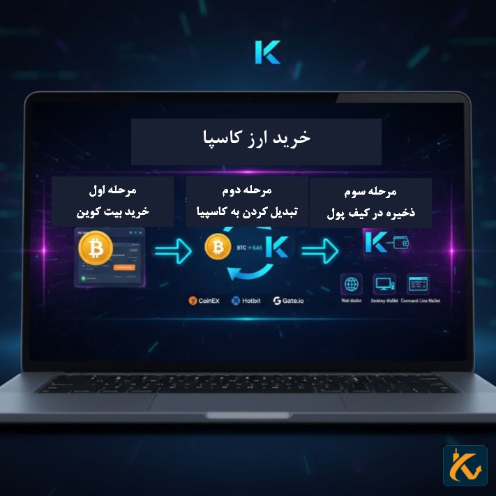 خرید ارز کاسپا