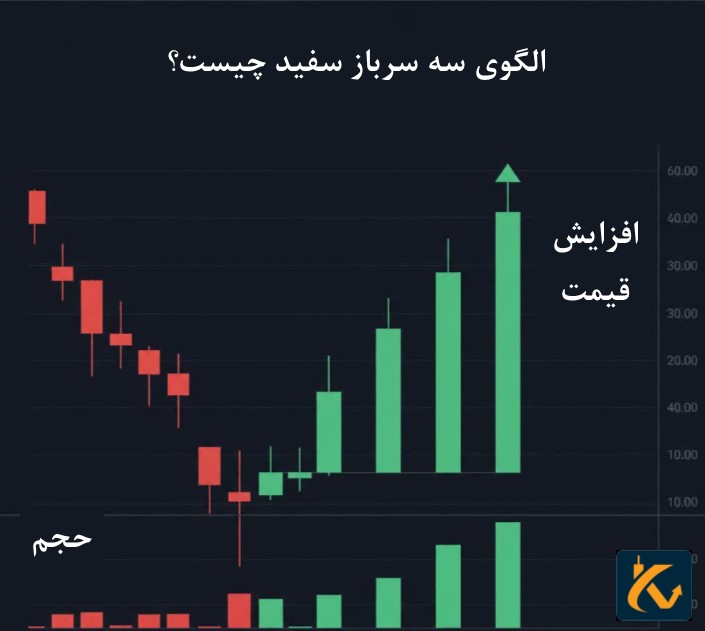 الگوی سه سرباز سفید چیست؟