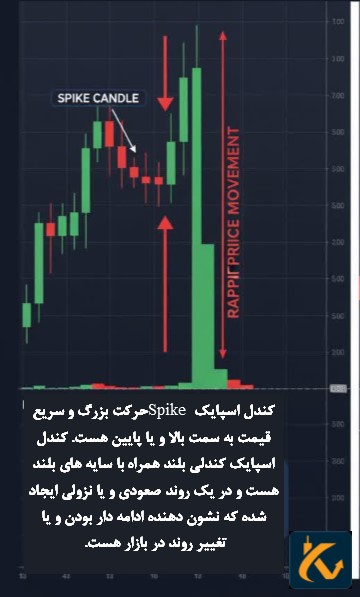 کندل اسپایک چیست؟