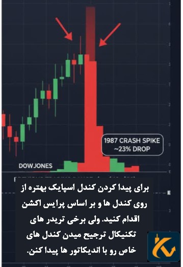 اندیکاتور اسپایک