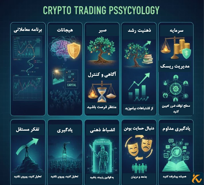 0 تا 100 روانشناسی ترید ارزهای دیجیتال