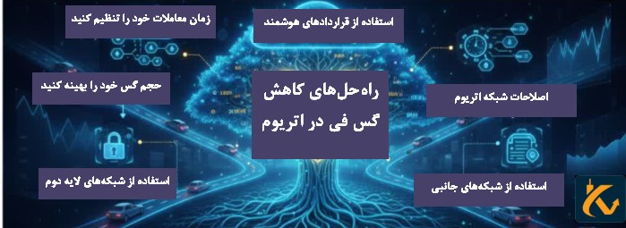 تعریف گس اتریوم (ethereum gas) – سوخت ارز دیجیتال اتریوم