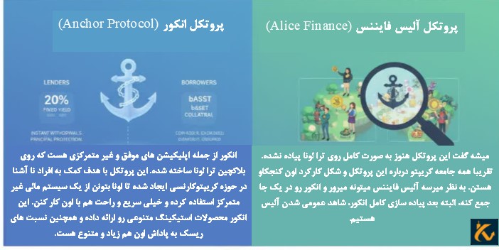 پروتکل های ارز ترا را بشناسید - استخراج ارز ترا