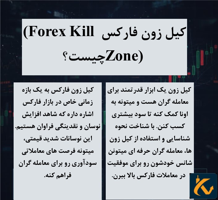 کیل زون فارکس (Forex Kill Zone) چیست؟